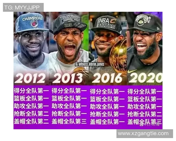 勒布朗詹姆斯如何在NBA历史中书写自己的传奇篇章与未来展望